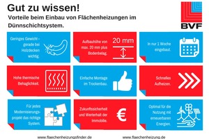  Von vielen Anbietern werden spezielle Systeme wie Dünnschicht- oder Trockensysteme für den nachträglichen Einbau angeboten. 