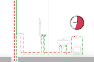  Das „TECEprofil“ WC-Modul mit Hygienespülung wird als letzter Verbraucher in eine durchgeschliffene Reiheninstallation eingebunden. Dank der Platzierung im Spülkasten entfallen zusätzliche Rohrwege und Revisionsöffnung. 