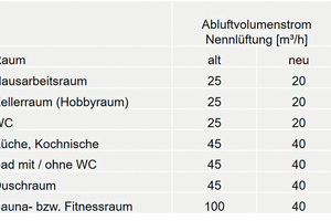  Grafik 1 