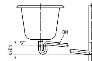  Laut DIN 1986-100 sind Anschlussleitungen, beispielsweise für Badabläufe, so in die Fallleitung einzuführen, dass das Maß (h) ≥ DN der Anschlussleitung ist. Spezielle Siphonkonstruktionen erleichtern die Erfüllung dieser Anforderung. 