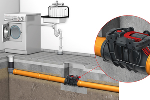  Lösungsbeispiel 2: Der Rückstauverschluss für fäkalienfreies Abwasser „Triplex“ von ACO Haustechnik, hier mit Nennweite DN 100 eingebaut in einem bauseitigen Schacht. 