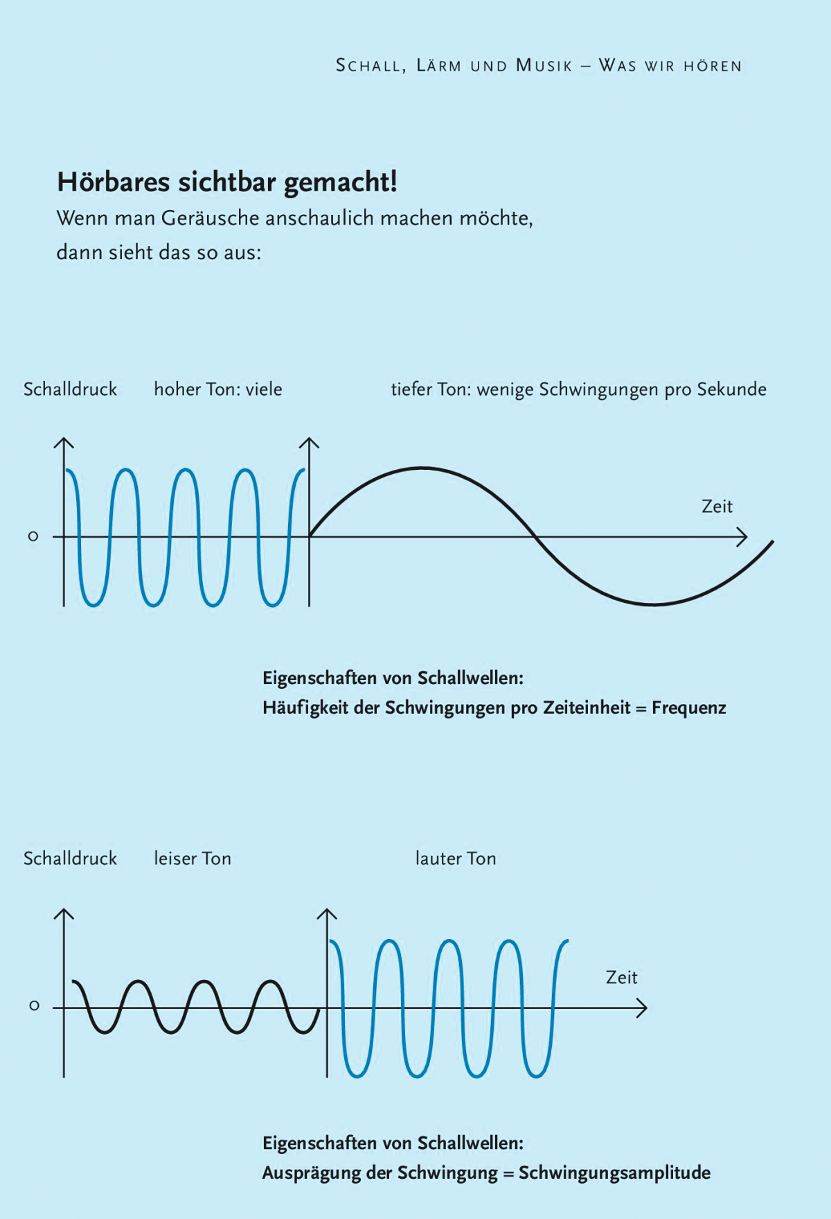 Ruhe im Haus - SHK Profi