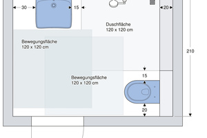  Weil großzügig bemessene Bewegungsflächen nicht gleichzeitig genutzt werden müssen, lassen sie sich einander überlagernd anordnen. 