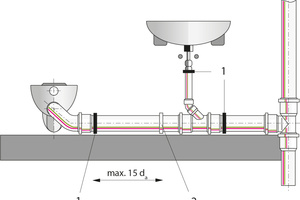  Position und Art der Rohrschellen für „Raupiano Plus“ 