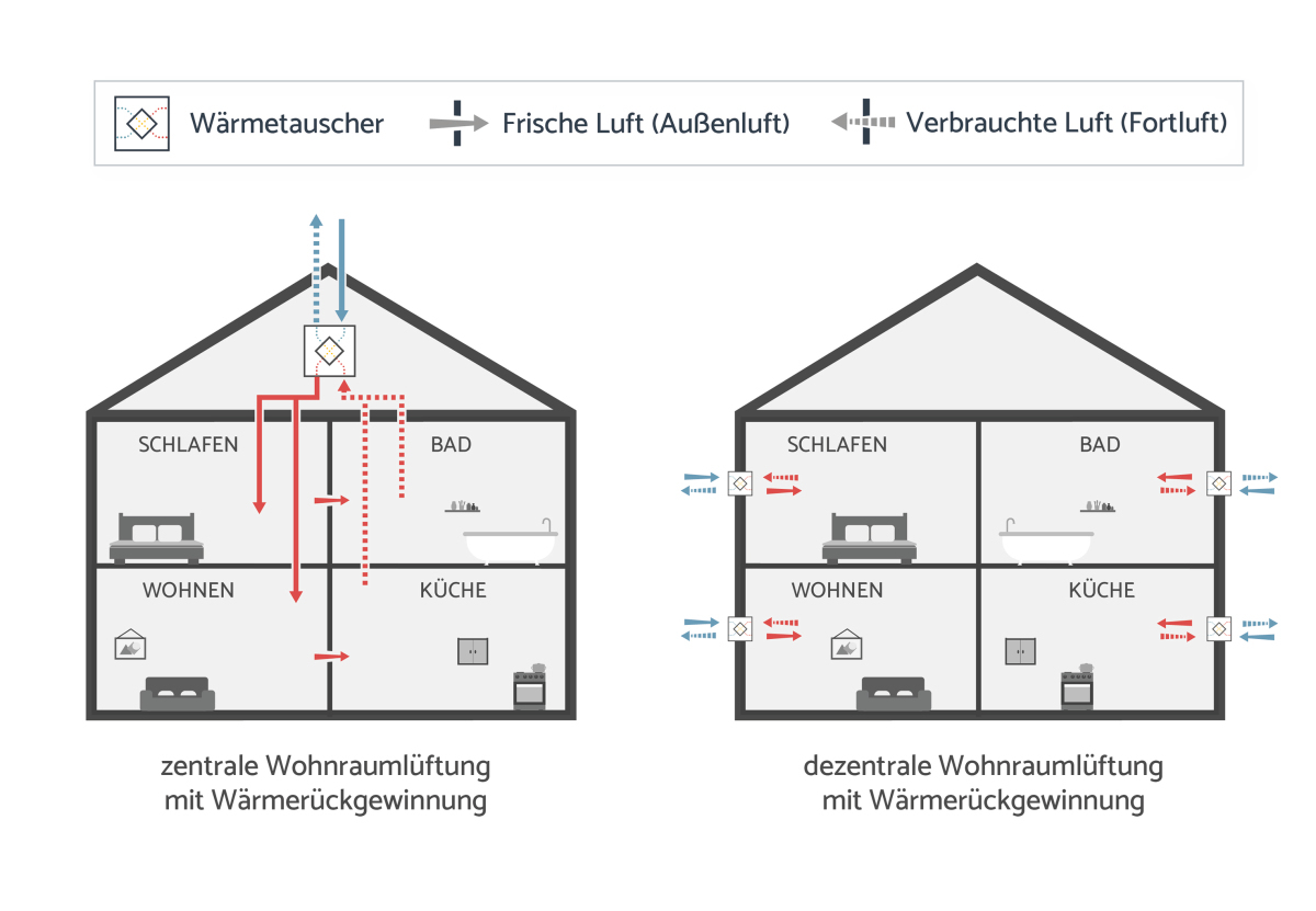 Die 5 besten Pflegetipps für die Lüftungsanlage - ENERGIE-FACHBERATER