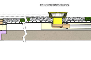  Stauhöhen der Haupt- und Notentwässerung, hier bei einem Warmdach mit Gründachaufbau. 