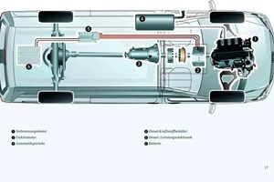  Hybrid-AntriebBeim Hybrid-Antrieb – hier in einem Mercedes „Sprinter“ – puffert ein Elektromotor die Bremsenergie, um sie bei Leistungsspitzen wieder abzugeben. ❶ Verbrennungsmotor,   ❷ Elektromotor,  ❸ Automatikgetriebe,  ❹ Diesel-Kraftstoffbehälter,  ❺ Steuer- / Leistungselektronik,  ❻ Batterie 