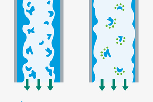  Abbildung 2: Schematisch dargestellte Wirkungsweise härtestabilisierender Mineralstofflösungen auf Polyphosphatbasis 