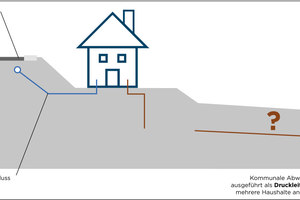  Schematische Darstellung der Ausgangssituation 