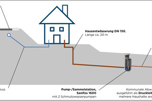  Schematische Darstellung der Ausführung 