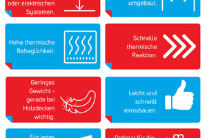  Vorteile von Dünnschichtsystemen, zusammengefasst von Bundesverband Flächenheizungen und Flächenkühlungen e.V. 