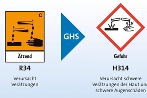  Neues  GHS-Symbol 