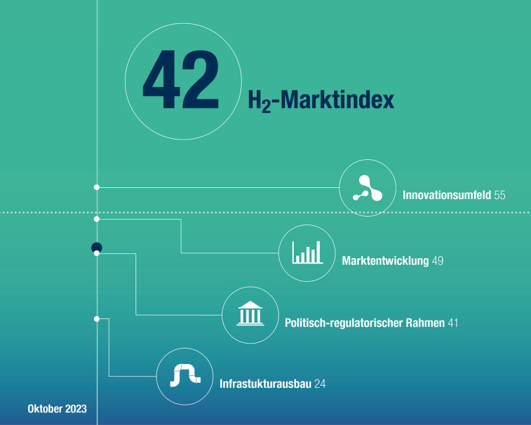 DVGW e.V.: Impuls – Gas kann grün