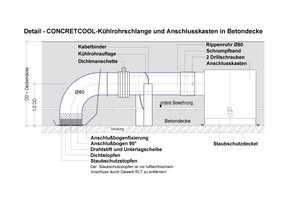  Der Einbau der Kühlrohre erfolgt zwischen oberer und unterer Bewehrung. Die Lage wird durch Abstandshalter fixiert und gegen Aufschwimmen gesichert. 