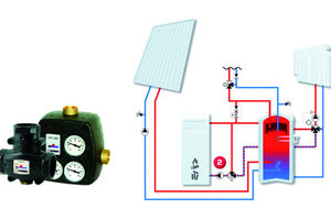  2 Speichersystem mit erhöhter RücklauftemperaturEinfache aber energieeffiziente Verbindung eines Kessels für feste Brennstoffe mit einer Solarheizung in einem Puffersystem dank der Regulierung zweier Ventile im Brennerkreislauf und einem Kühlkreislauf 