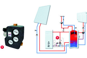  1 Speichersystem mit LadeventileinheitDie Kombination aus einem Kessel für feste Brennstoffe und einer Solarheizung bei niedriger Temperatur ist ideal. Ein elektrischer Heizstab im Pufferspeicher kann als zusätzliche Wärmequelle genutzt werden, wenn der Kessel nicht befeuert wird. 