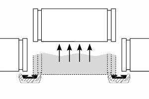  Genutete RohrkupplungenDie Flexibilität von genuteten Rohrkupplungen mindert die Übertragung von Druck durch die Leitung; gleichzeitig dämpfen Dichtung und Gussgehäuse die entstehende Vibration 