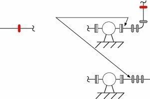  LeitungssystemDieses Diagramm zeigt die drei möglichen Anordnungen von genuteten Rohrkupplungen in einem Leitungssystem zur effizienten Vibrations- und Geräuschdämpfung 