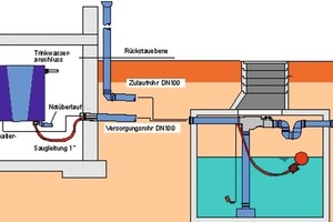  Schema 2 