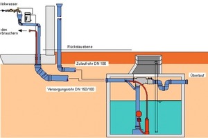  Schema 1 