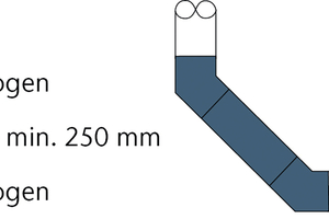  „ACO Pipe Edelstahl-Rohrleitung“: Gestaltung des Übergangs für die Beruhigungsstrecke: 2 Bögen je 45°, Länge mind. 250 mm. 