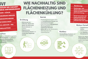  Nachhaltige Lösungen sollten möglichst bevorzugt werden. 