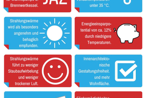  Gute Gründe, die für die Systeme der Flächenheizung und Flächenkühlung sprechen. 