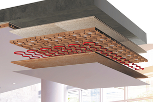  <div class="bildtext_1">Aufbau der Natur-Klimadecke aus OSB/ESB-Spanplatten oder zementgebundenen Spanplatten, „Humid-Modulen“ (Rillenplatte), Lehmbauplatten, Rohrleitungen und Oberflächenbeschichtung.</div> 