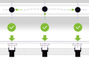  Innovative Lösung: Der flexible „Variofix“ ermöglicht die optimale Ausrichtung von Edelstahlrinnen mit mehreren Abgängen durch einen Verschiebebereich von 5 mm je Ablaufstutzen. 
