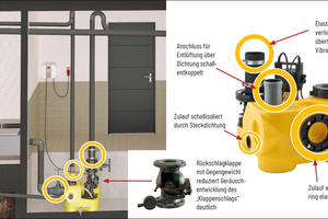  Schallschutzgerechte Installation von Fäkalienhebeanlagen. 