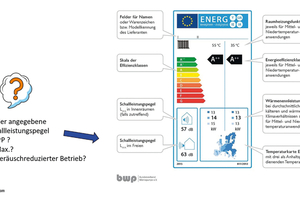  Welche Angaben zur korrekten Schallausbreitungsberechnung gebraucht werden, ist oft unklar. 
