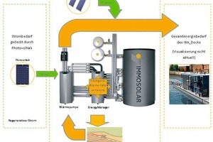  Energy Management System 