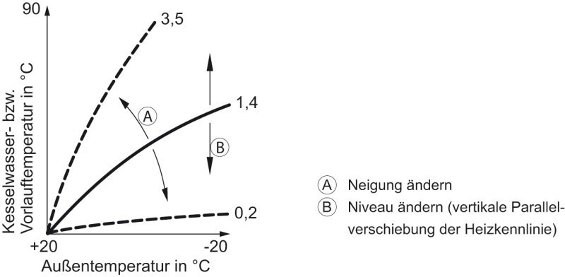 Mit der richtigen Einstellung - SHK Profi