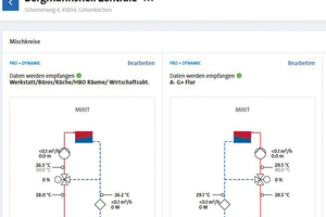  „Grundfos Building Connect“ liefert detaillierte Daten zum Betrieb von Mischern und Pumpen und der bereitgestellten Wärmeleistung. 