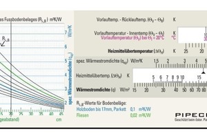  Der „Pipechecker“  