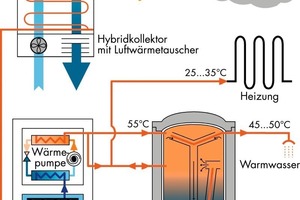  Energieflussschema 