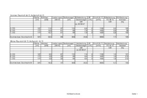  Daten für die HKE-AuslagenFehlende Leistungsanteile beim Kühlen werden durch die mit Untertemperatur eingetragene Luft gedeckt 