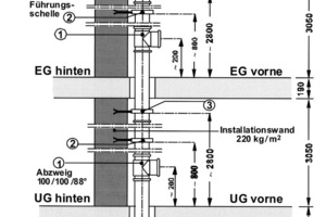  Abbildung 1Der Messaufbau nach DIN EN 14 366 berücksichtigt nur die Geräuschentwicklung im Untergeschoss und geht von einem laminaren, nicht-turbulenten Volumenstrom aus. Da er keine konkrete bauliche Situation berücksichtigt, ist er bestenfalls als Vergleichsmessung für unterschiedliche Installationssysteme tauglich 