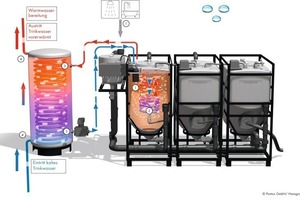  Diagramm „Pontos AquaCycle“ 