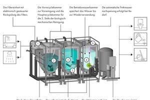  Diagramm: Kombination „Pontos AquaCycle“ und „HeatCycle“ 