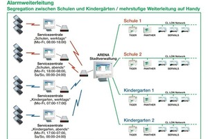  GLT-Einbindung 