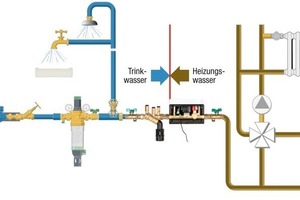  Systemtrenner 1b 