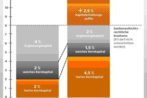  Abbildung: Grafik 1 