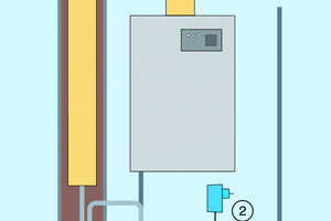  Einbaubeispiel FußbodenmontageDas Einbauschema zeigt, wie bei einer Fußbodenmontage die Kondensatpumpe angeschlossen wird 