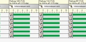  Bild 5: Simulations-ToolBerechnung der Zeit und des Wasservolumens in der einzelnen Ring-Installation mit dem Simulations-Tool für das Kemper „Hygienesystem KHS“ 