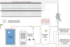  Exemplarische technische Zeichnung 