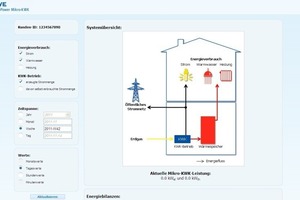  Durch die Visualisierung des Energie-verbrauchs und des Anlagenbetriebs schafft die intelligente Regelung maximale Transparenz für den Kunden. 