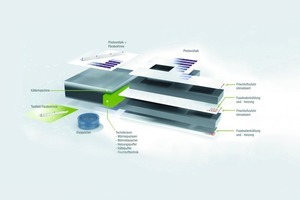  Schematische Darstellung des Systems 