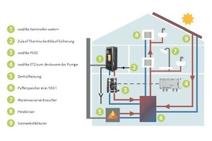  Kaminofen mit Holz: CO2-neutrales Heizen 