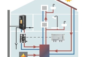  Kaminofen mit Holz: CO2-neutrales Heizen 